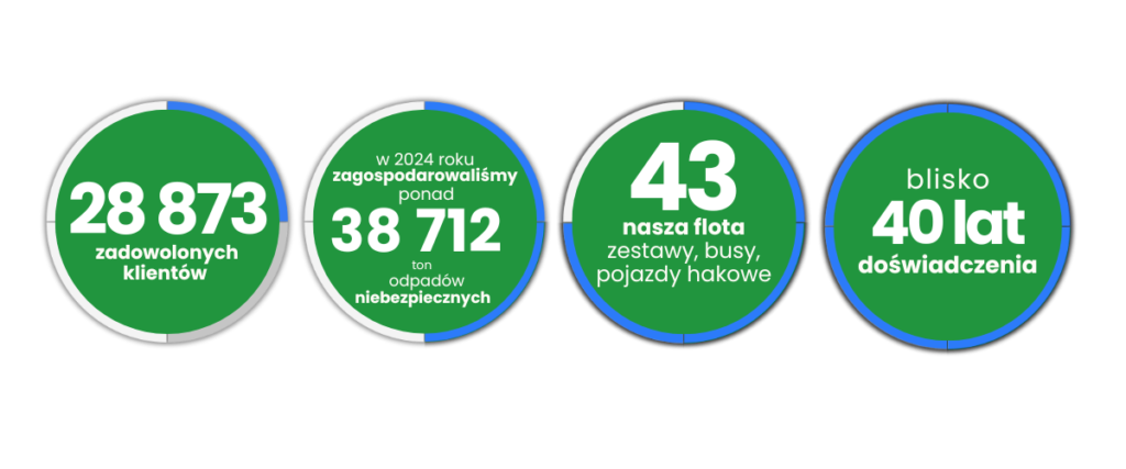 odbiór i recykling oleju przepracowanego